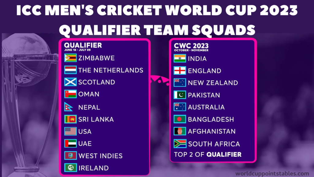 ICC Men's Cricket World Cup 2023 Qualifier Team Squads